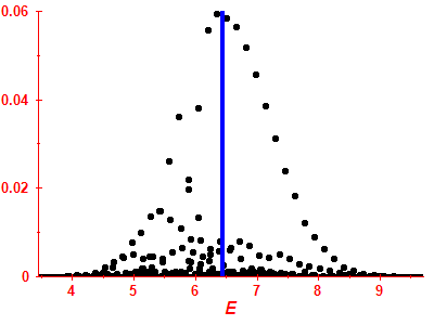 Strength function